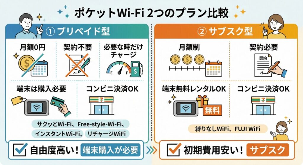 コンビニ決済OK！2つのポケットWi-Fiタイプ比較