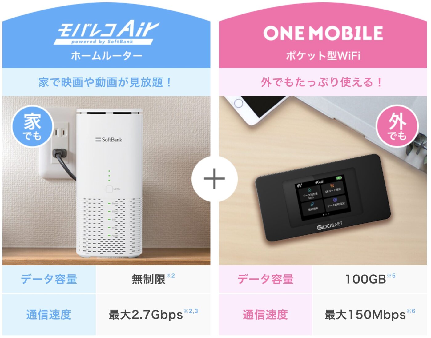 WiFi革命セットは月額4,000円弱で自宅では無制限のホームルーター、外出先では毎月100GBまで使えるのが最大のメリット