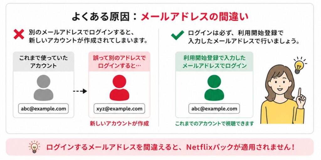 別のメールアドレスで登録した場合、既存のNetflixアカウントにはNetflix社からの請求がそのまま継続し、二重請求の状態になります。心当たりがある場合は、Netflixのアカウント画面で支払い方法を確認してください。