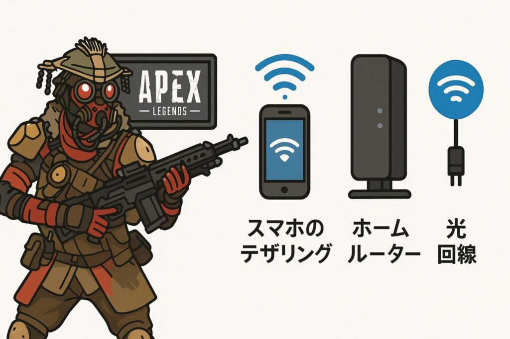 自分のインターネット回線と環境を確認