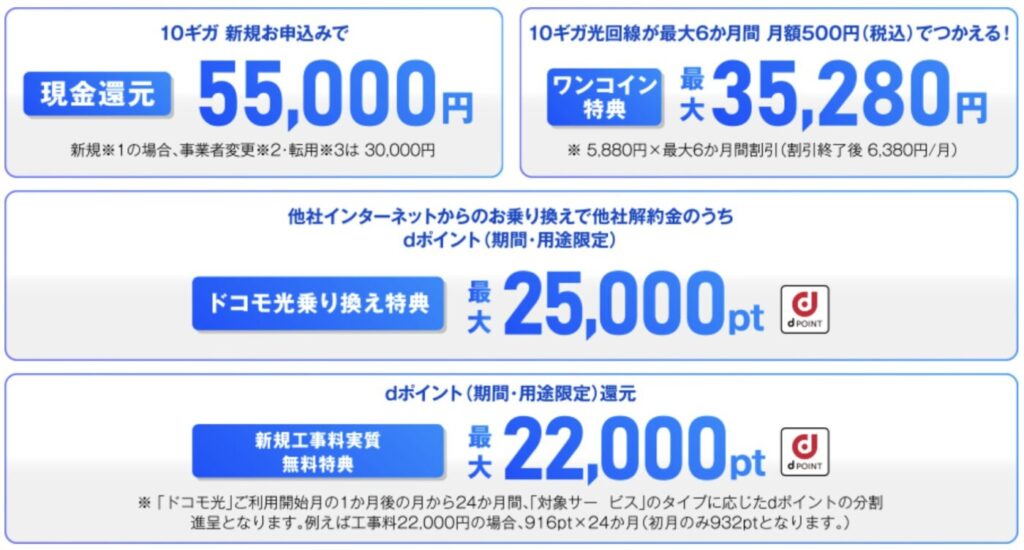 ドコモ光をOCN インターネット経由で申込みすると55000円のキャッシュバック特典がある