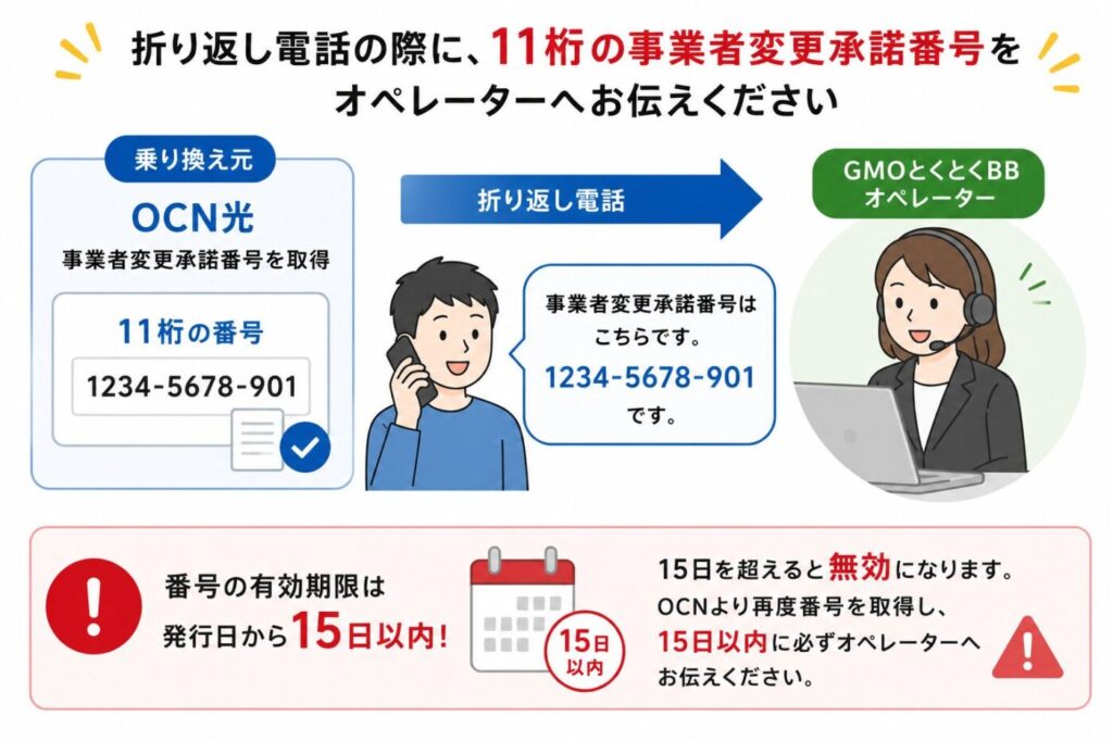 OCN光で取得した11桁の事業者変更承諾番号をGMOとくとくBBの担当者へ伝え、発行から15日以内に手続きを行うこと