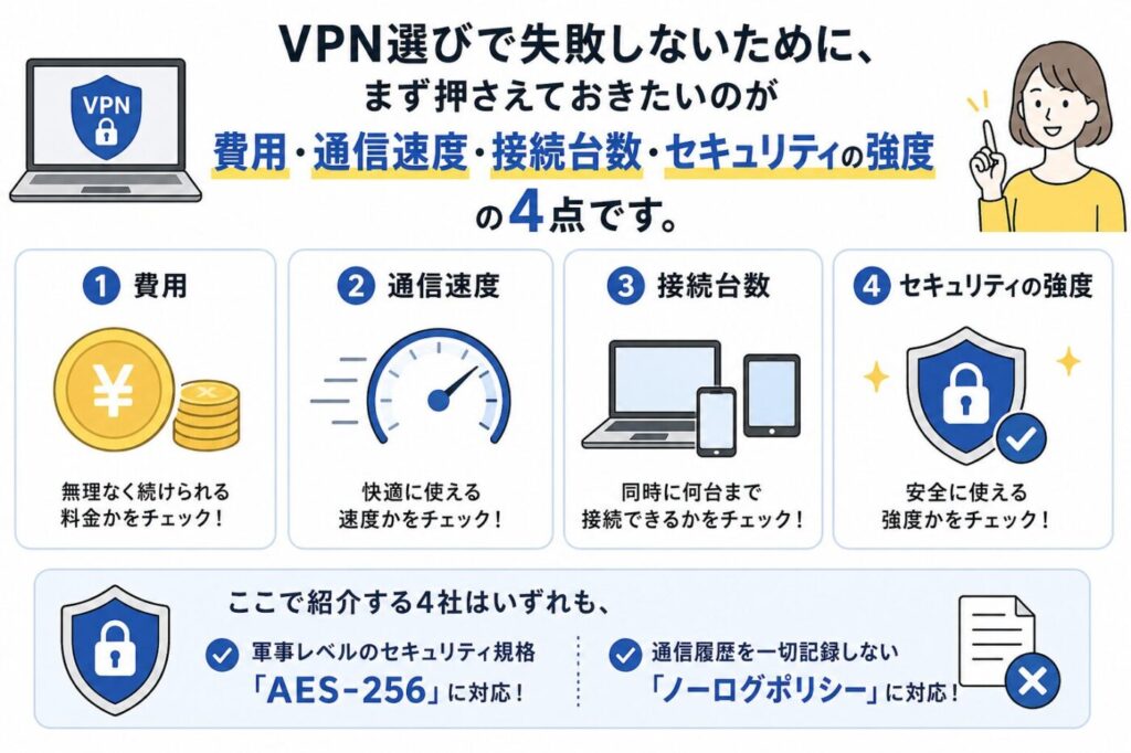 【重要】VPN選びで外せないポイント