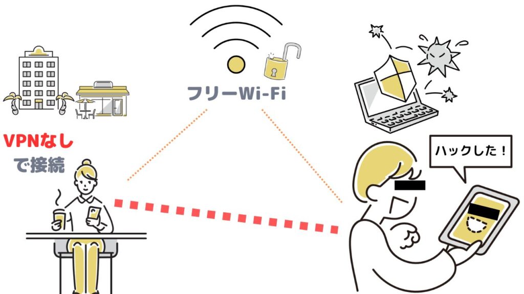 VPN接続なしで公共Wi-Fiを使うとスニッフィング攻撃の危険性があり危ない