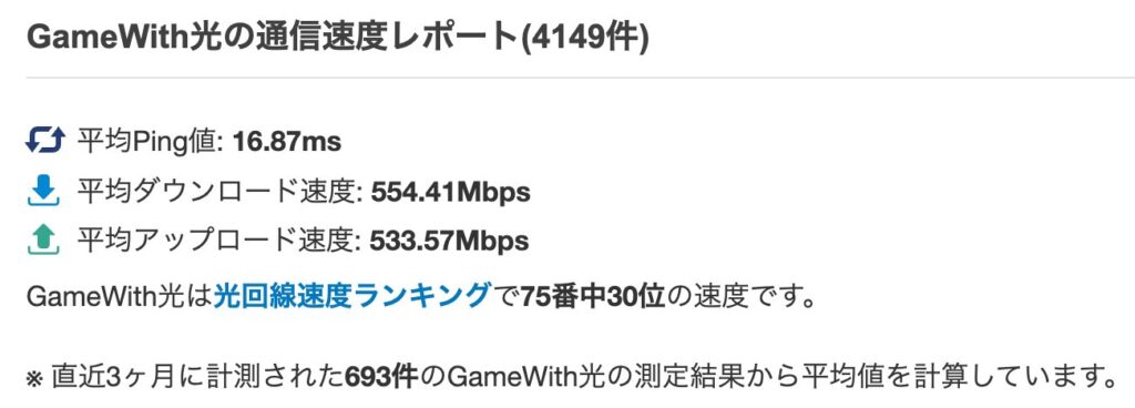 GameWith光利用者の通信速度レポート2025年4月版