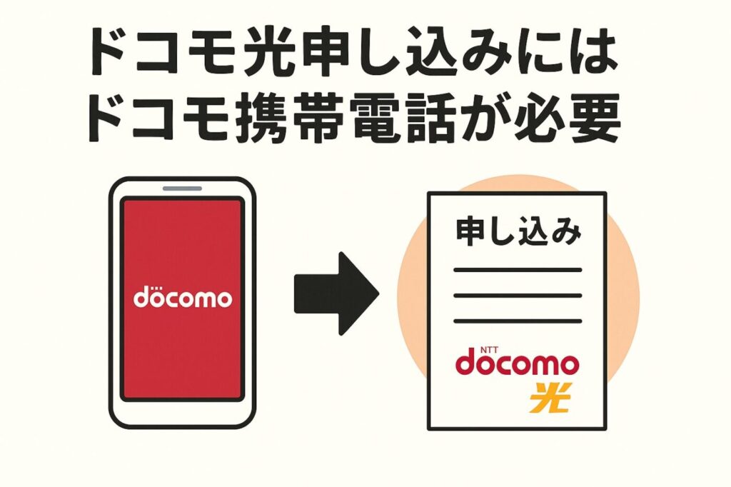 ドコモ光申し込みにはドコモ携帯電話が必要