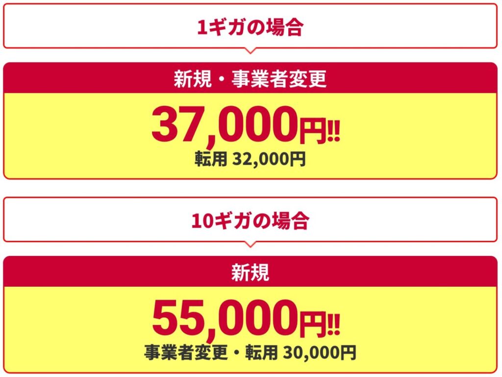 ドコモ光のOCN インターネットのキャッシュバックは1ギガで37,000円、10ギガで55,000円