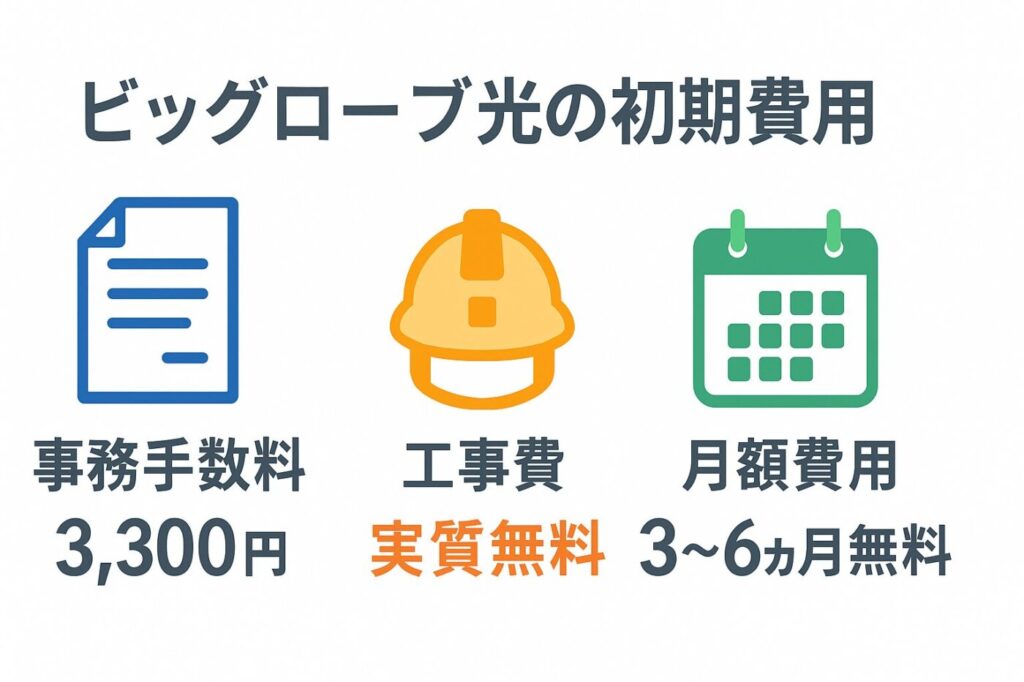 ビッグローブ光の申し込みにかかる初期費用・手数料・月額料金まとめ