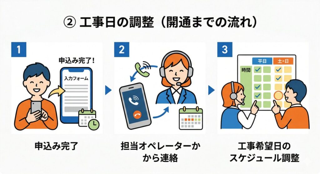 ② ビッグローブ光の工事日を調整する