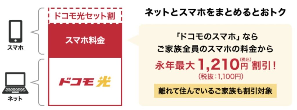 ドコモスマホと「ペア回線」にすると最大1,210円割引に