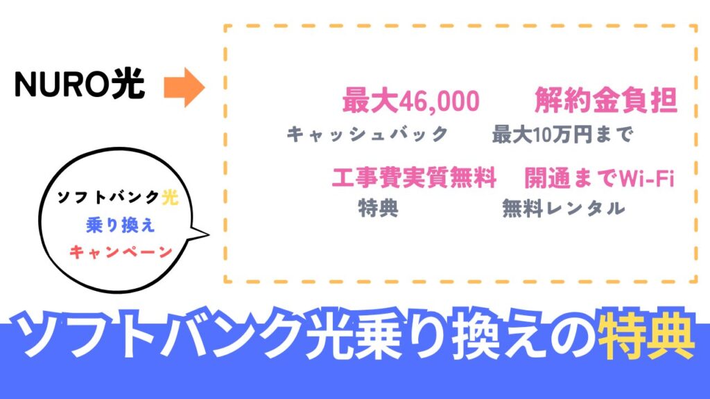 NURO光からソフトバンク光への乗り換えにおすすめのキャンペーン特典