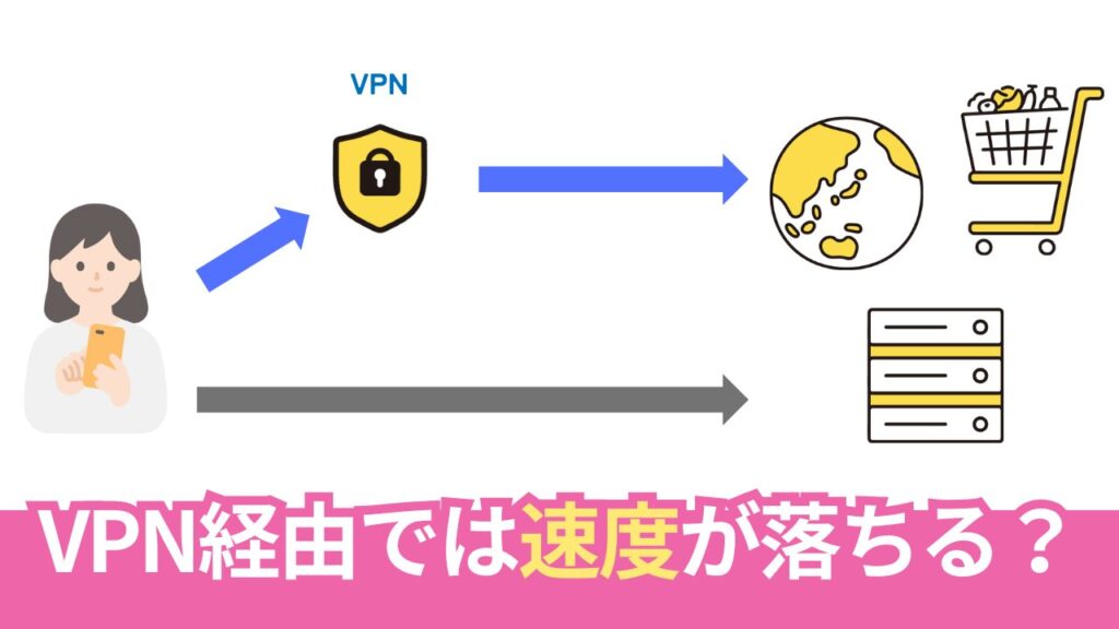 VPNを使うとネット速度は本当に遅くなるのか？