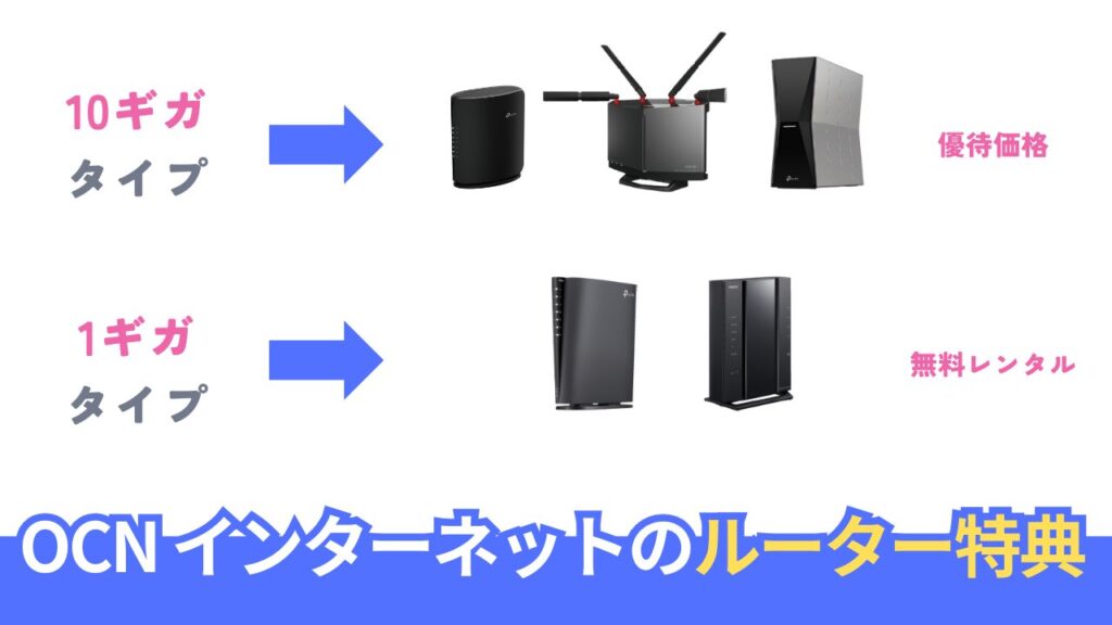 ドコモ光 OCN インターネットは1ギガタイプがWi-Fi 6/Wi-Fi 7対応ルーターが無料、10ギガタイプは優待価格で販売