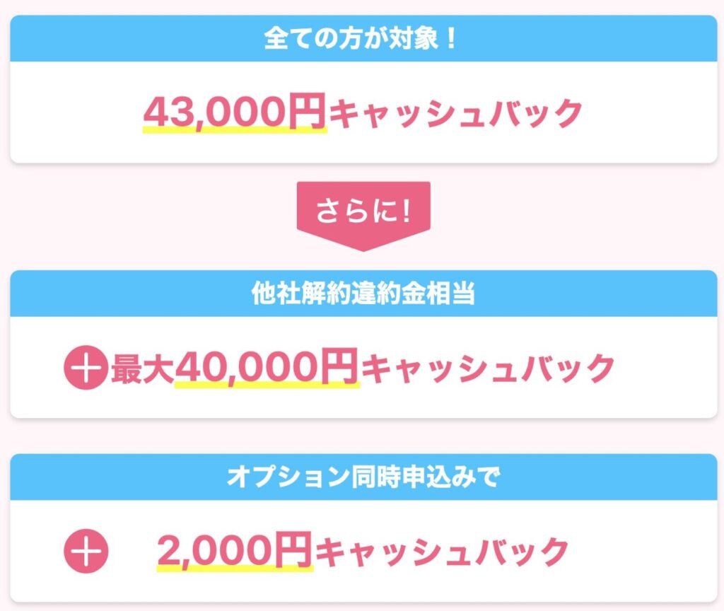新規申し込みで43,000円キャッシュバック＋他社から乗り換えで最大40,000円キャッシュバック、オプション同時加入で＋2,000円