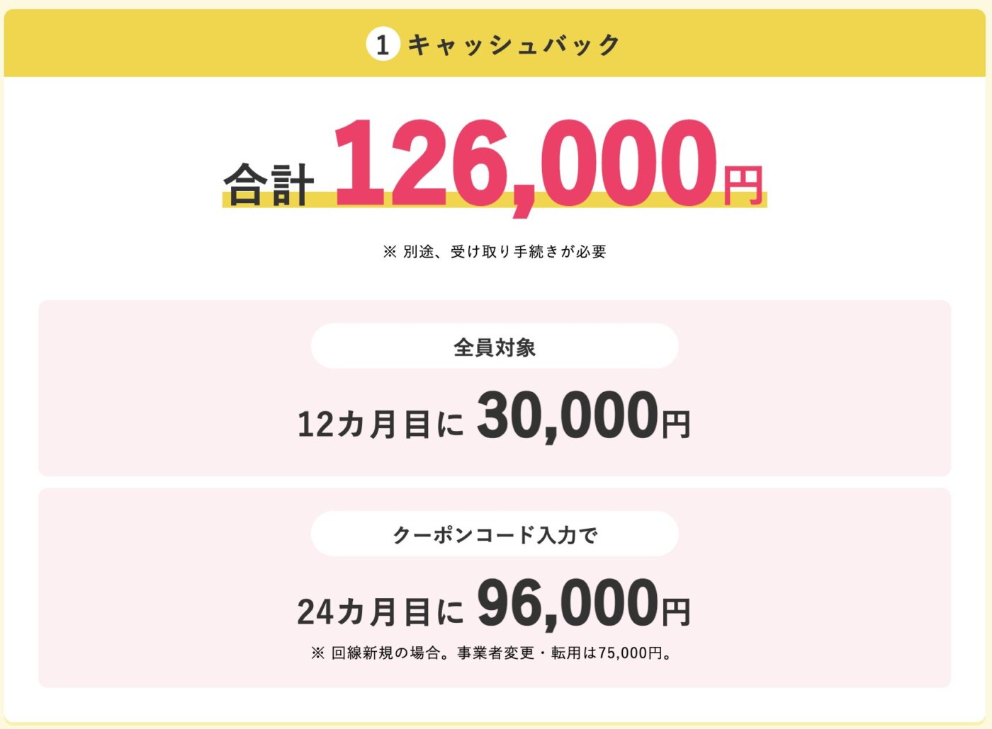 ビッグローブ光10ギガのクーポンを含めた最高のキャッシュバックは126,000円