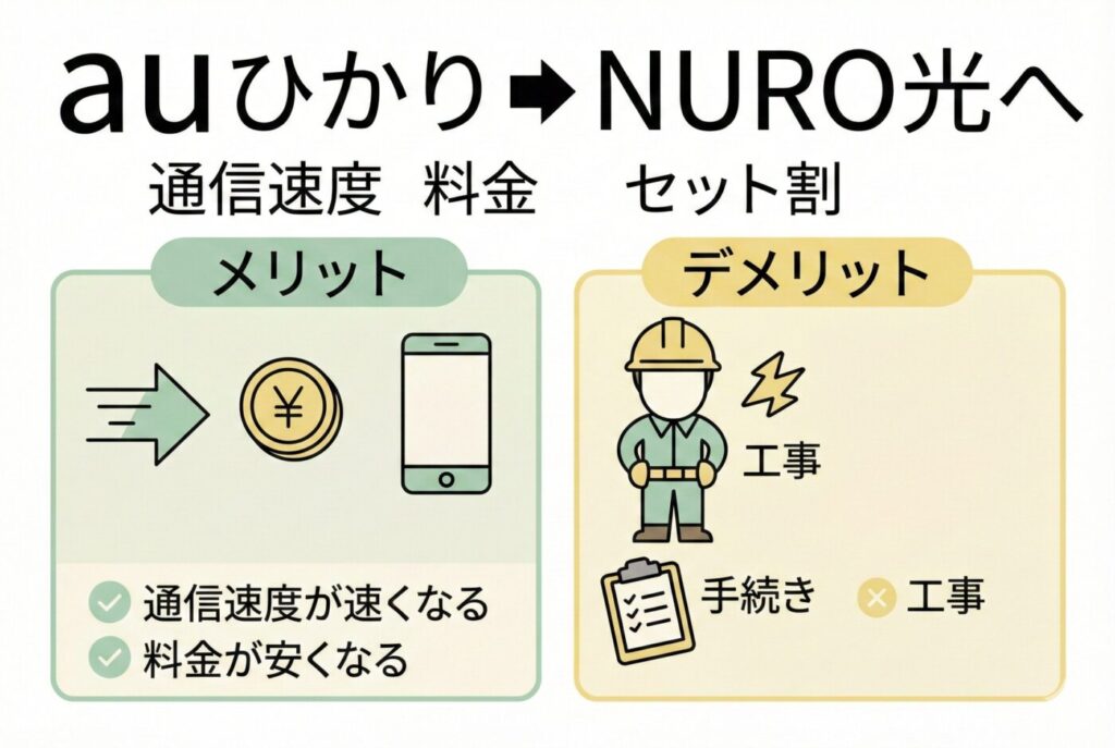 auひかりからNURO光への乗り換え時の比較(メリット・デメリット)