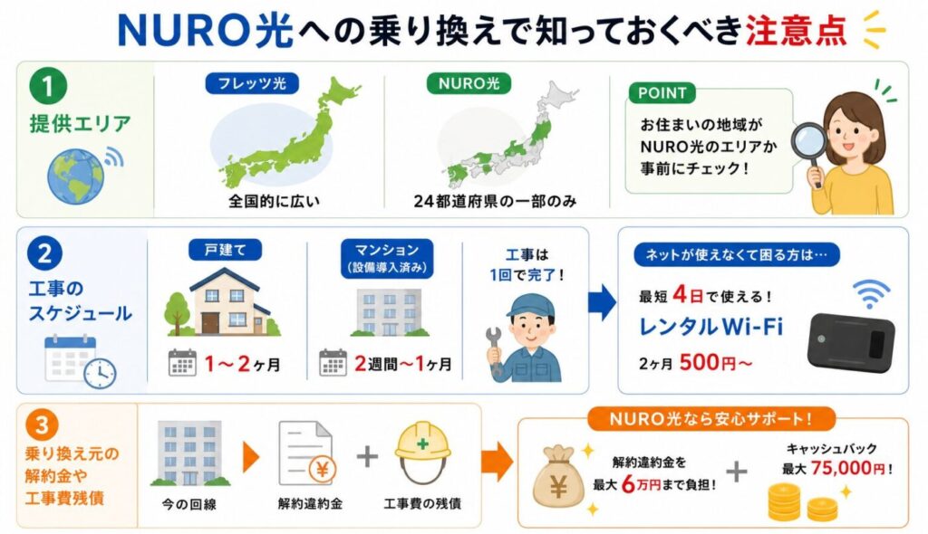 NURO光への乗り換えで知っておくべき注意点
