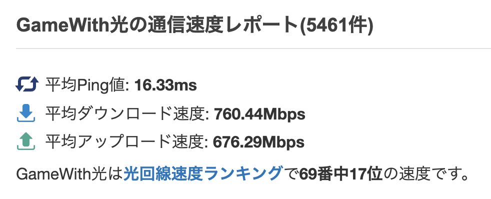 GameWith光は光回線プロバイダの中でも通信品質がランキング上位で安定している