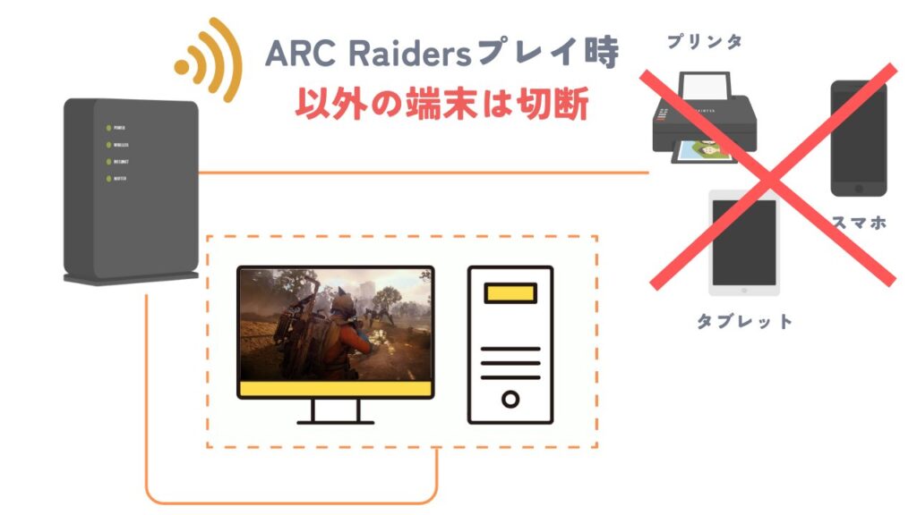 通信の渋滞を解消：アークレイダースプレイ以外の不要なアプリやバックグラウンド処理・デバイスを切断