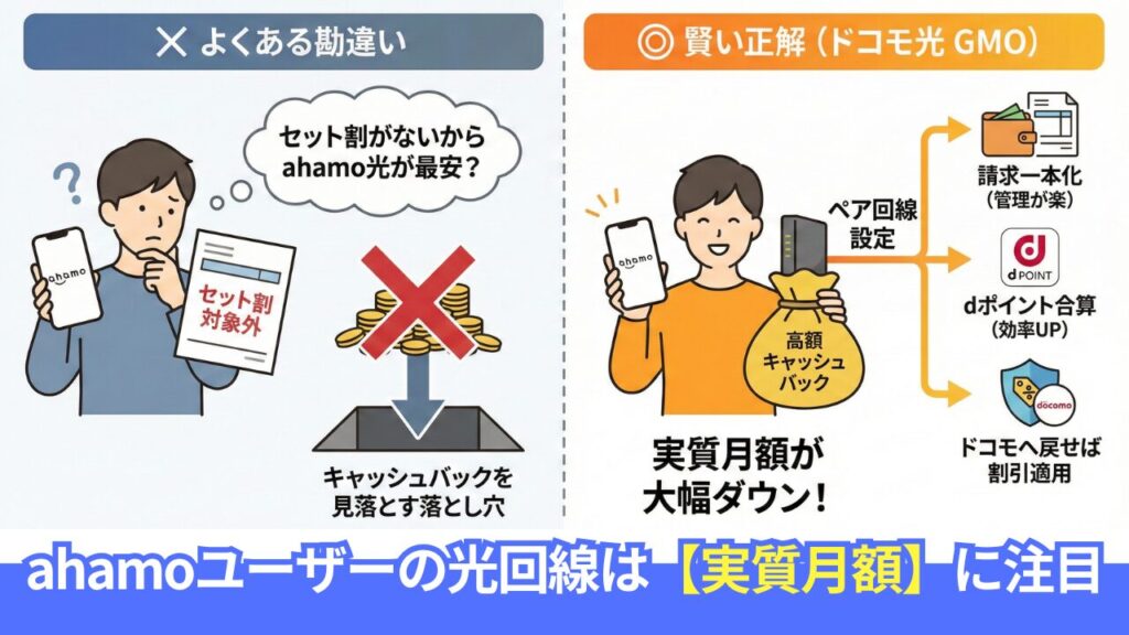 ahamoに最適な光回線の選び方｜料金・セット割（割引なし）の仕組みを解説