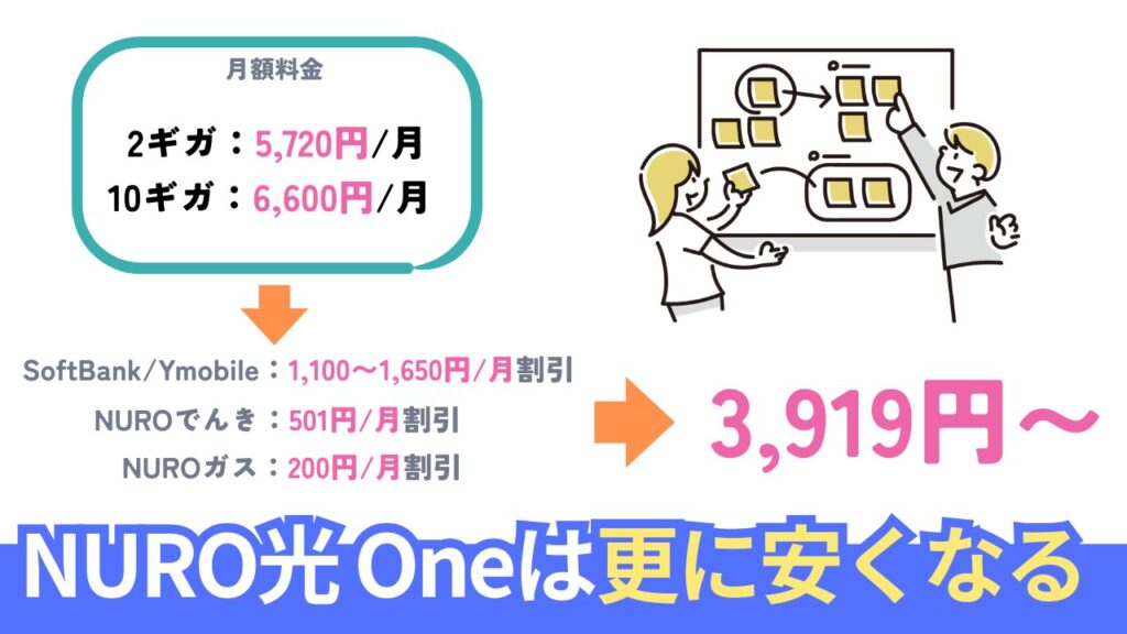 NURO光 Oneの料金プランと月額費用