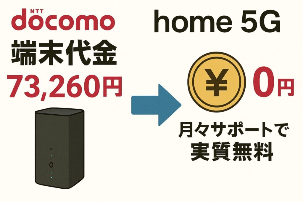 home 5Gの端末代金は3年利用で実質無料