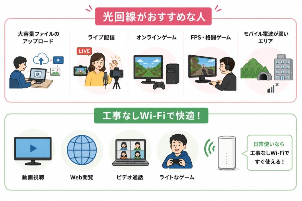 工事なしWi-Fiが向いていない人の特徴