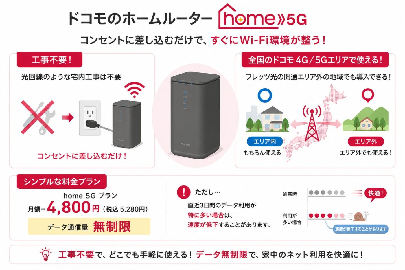 ドコモの無制限ホームルーター「home 5G」とドコモ光や他社光回線を