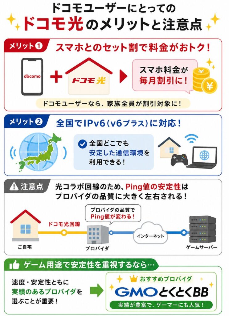 ドコモ光のセット割とIPv6対応のメリット、プロバイダ品質によるPing値への影響とゲーム向けプロバイダ選びのポイント