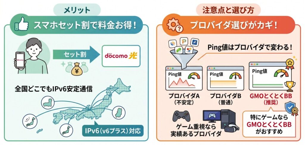ドコモ光の最大のメリットはドコモ回線とのセット割で全国でも導入しやすいフレッツ光を使っている点。また通信品質を重視するならGMOとくとくBB