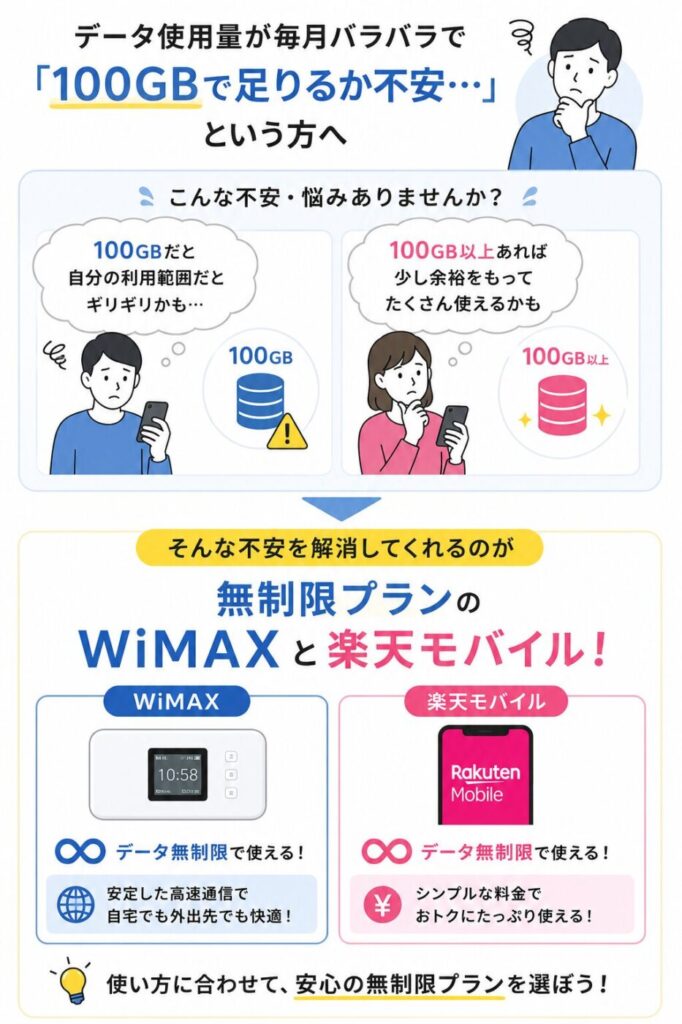 100GB以上使う可能性があるなら無制限のポケットWi-Fi