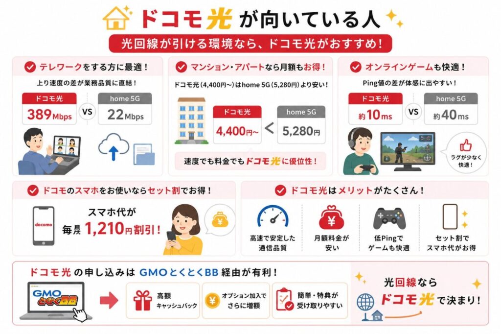ドコモ光がテレワーク・オンラインゲーム・マンション利用でhome 5Gより速度と料金面で優れている比較内容