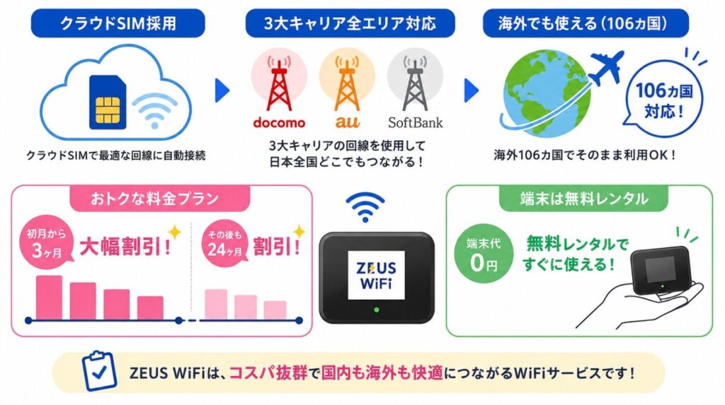2026年最新】100GBポケットWi-Fiおすすめ5選｜料金・エリア・用途別に