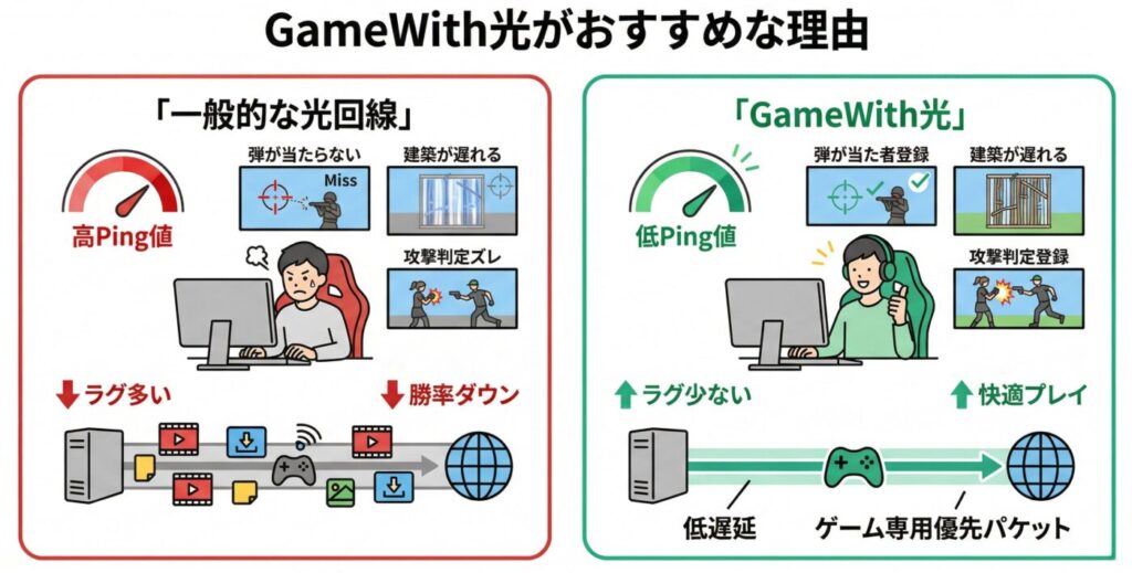 【結論】GameWith光はこんな人におすすめ