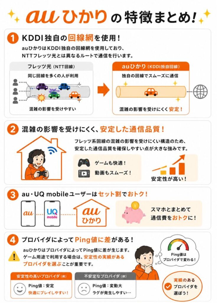 auひかりの独自回線による安定した通信品質、au・UQ mobileセット割とプロバイダ選びによるPing値の違い