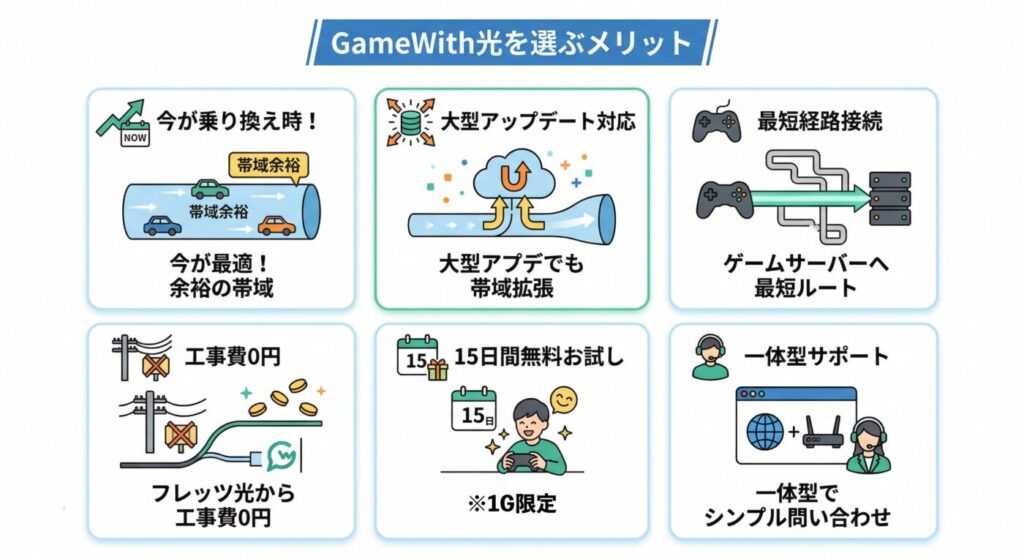 GameWith光を選ぶメリット