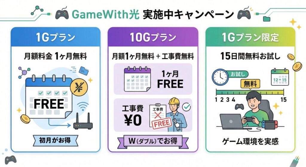 GameWith光で実施中のキャンペーン