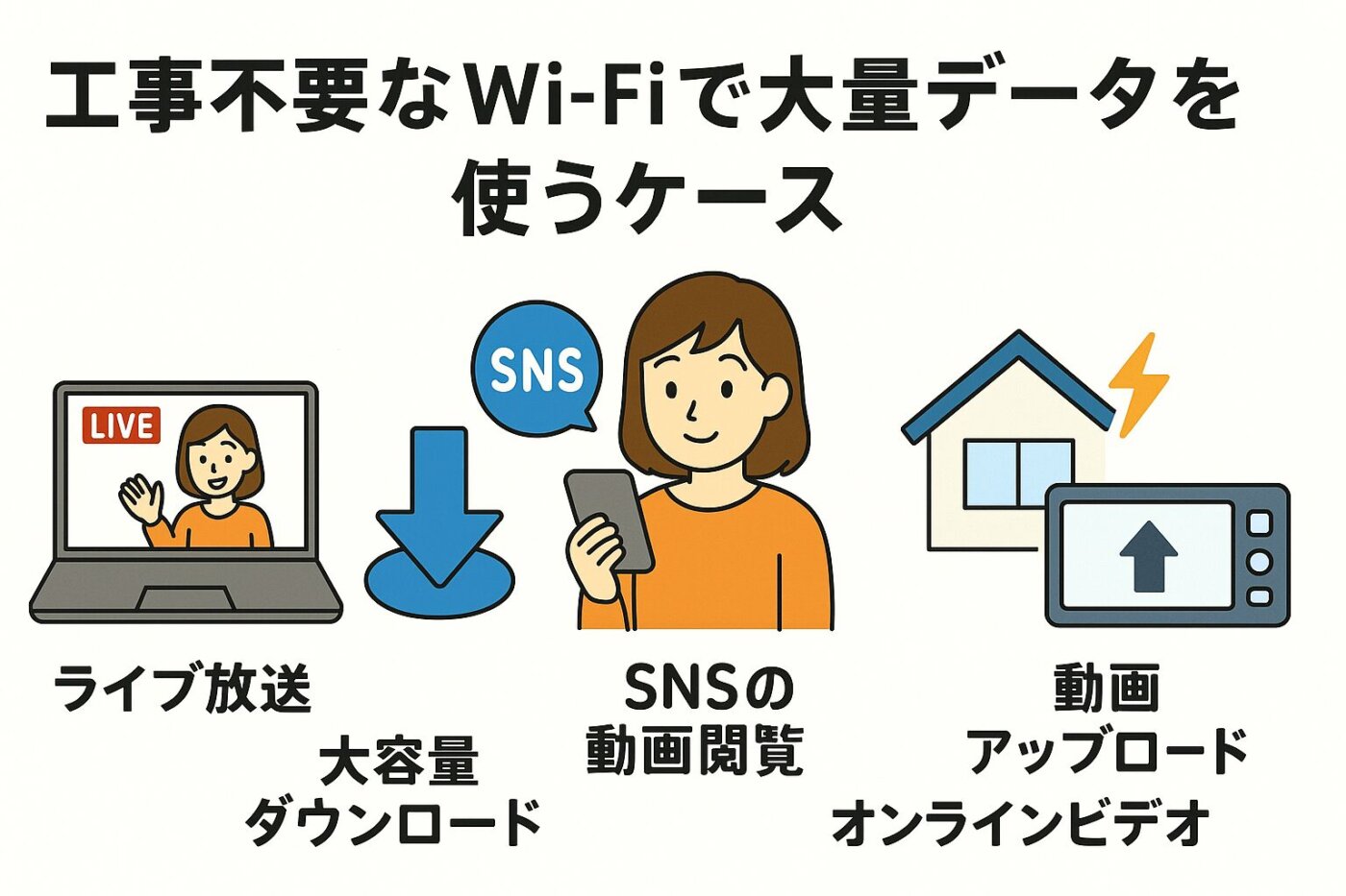 工事不要WiFiが無制限でも制限に掛かる可能性があるたくさんデータを使うシーン。