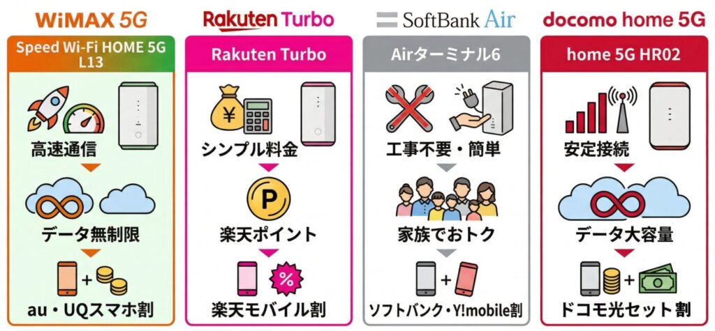 2026年最新のおすすめホームルーターを比較