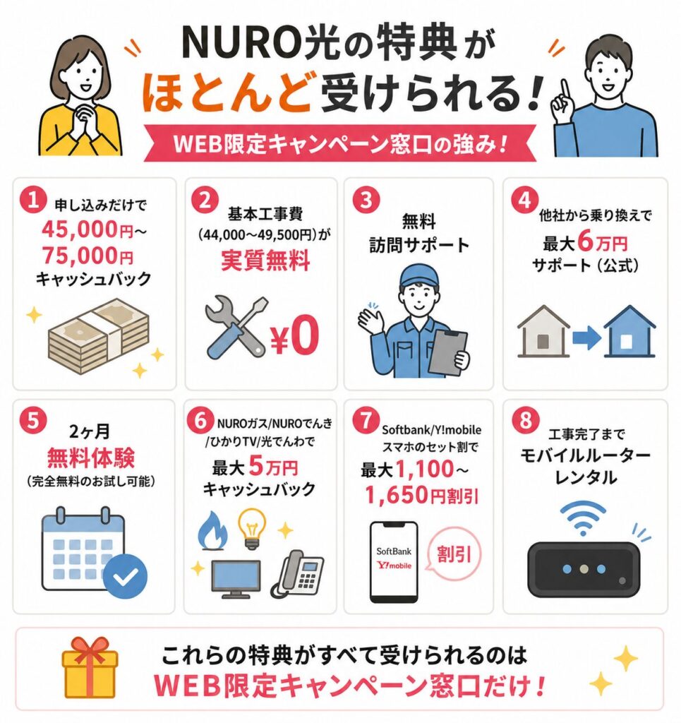 NURO光のWEB限定キャンペーン特典一覧、キャッシュバックや工事費無料、乗り換えサポート、無料体験など8つのメリット