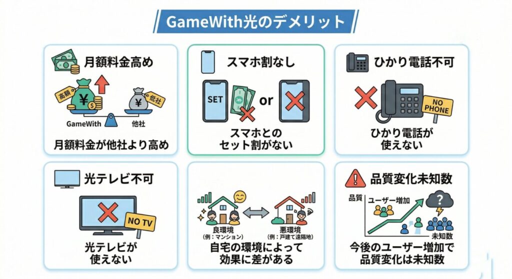 GameWith光のデメリット