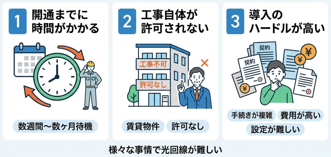 光回線が引けないという理由で光回線以外を探している