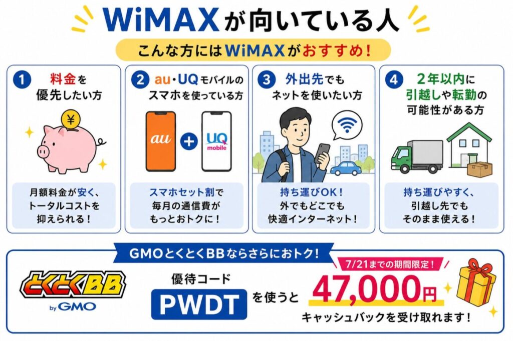 料金を優先したい方、au・UQモバイルのスマホを使っている方、外出先でもネットを使いたい方、2年以内に引越しや転勤の可能性がある方はWiMAXが適しています。