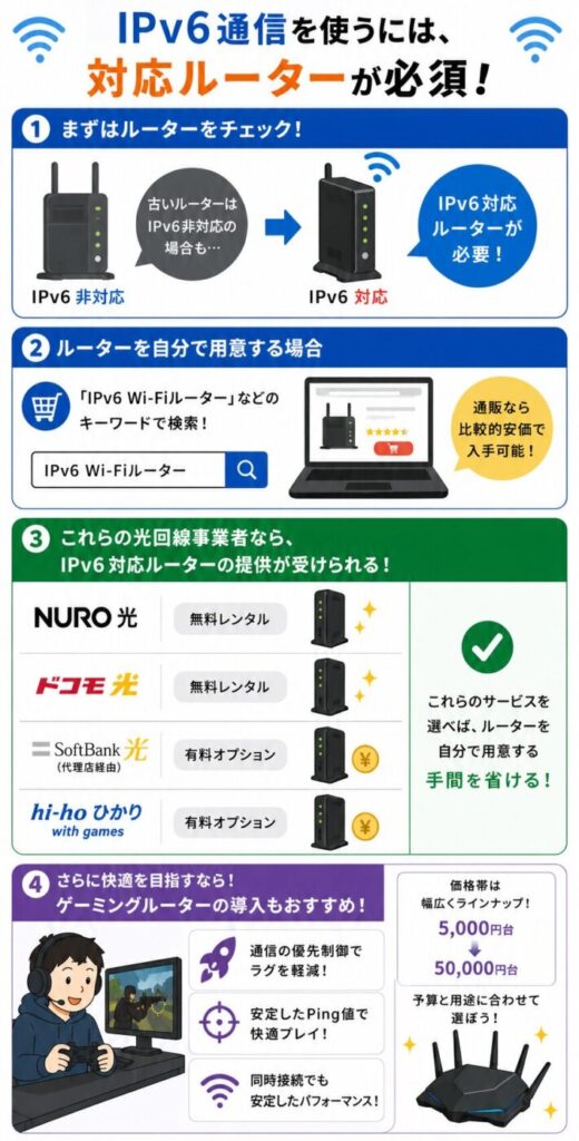 IPv6対応ルーターの必要性と入手方法、対応ルーター提供サービスやゲーミングルーター導入のメリット