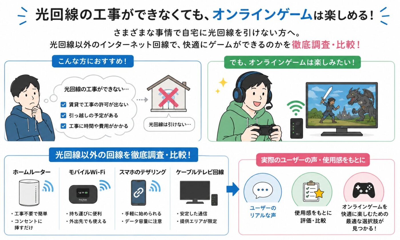 光回線工事ができない人がホームルーター・モバイルWi-Fi・スマホのテザリングでオンラインゲームを楽しむ選択肢