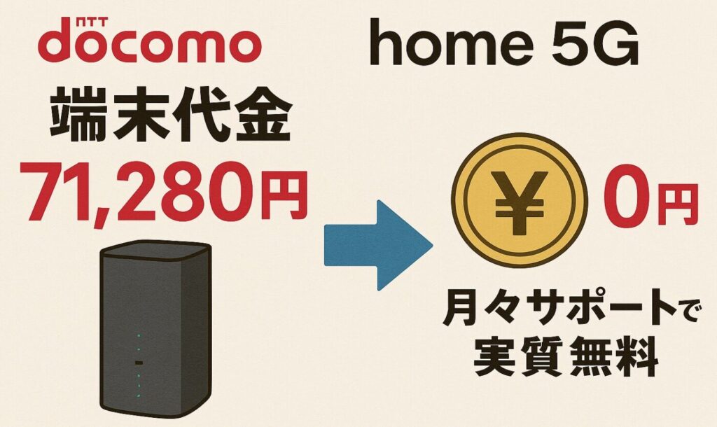 ドコモの無制限ホームルーター「home 5G」とドコモ光や他社光