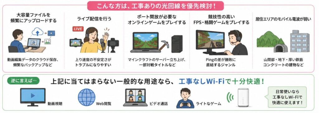 工事なしWi-Fiが向いていない人の特徴