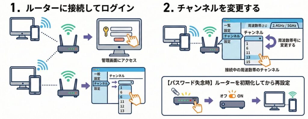 無線LANルーター（WiFi）のチャンネルの変更方法