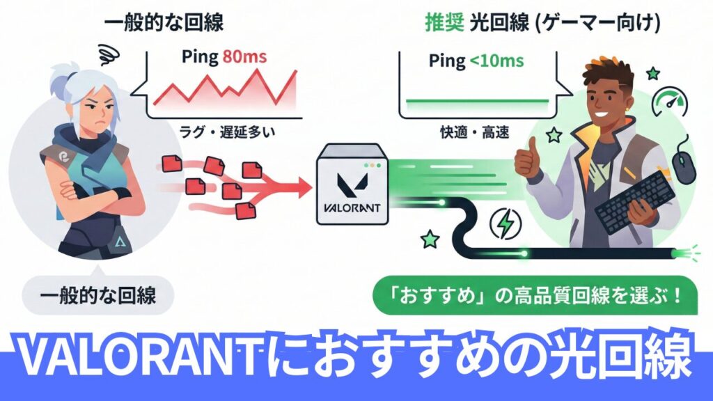 ping値を安定させる「VALORANTにおすすめ」の光回線