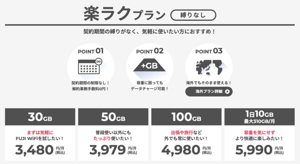 FUJI WiFiのルーターレンタルの楽ラクプランは1ヶ月単位で契約縛りがないいつでも解消できる手軽なプラン
